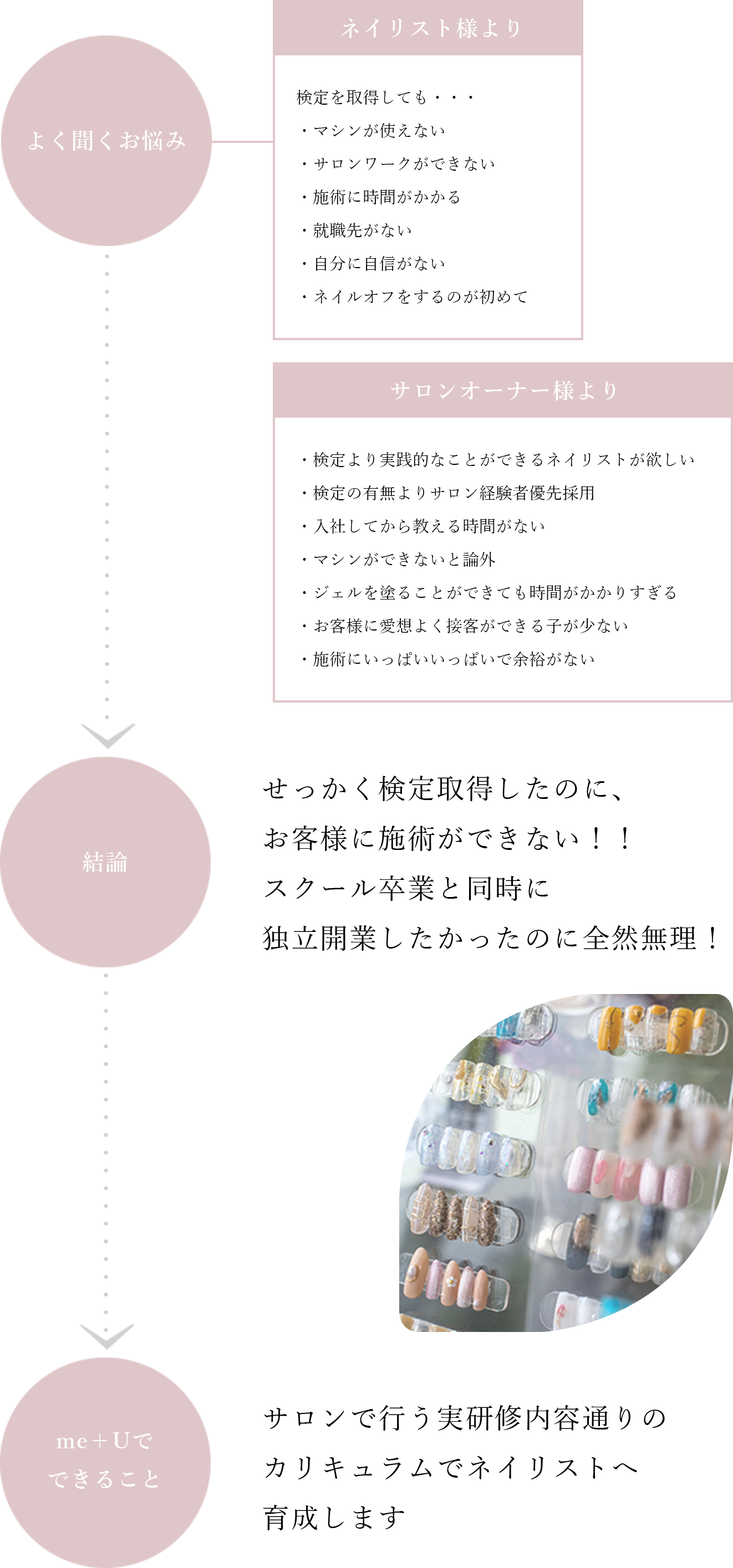 まるでサロンに入社？？のような超現場アカデミー