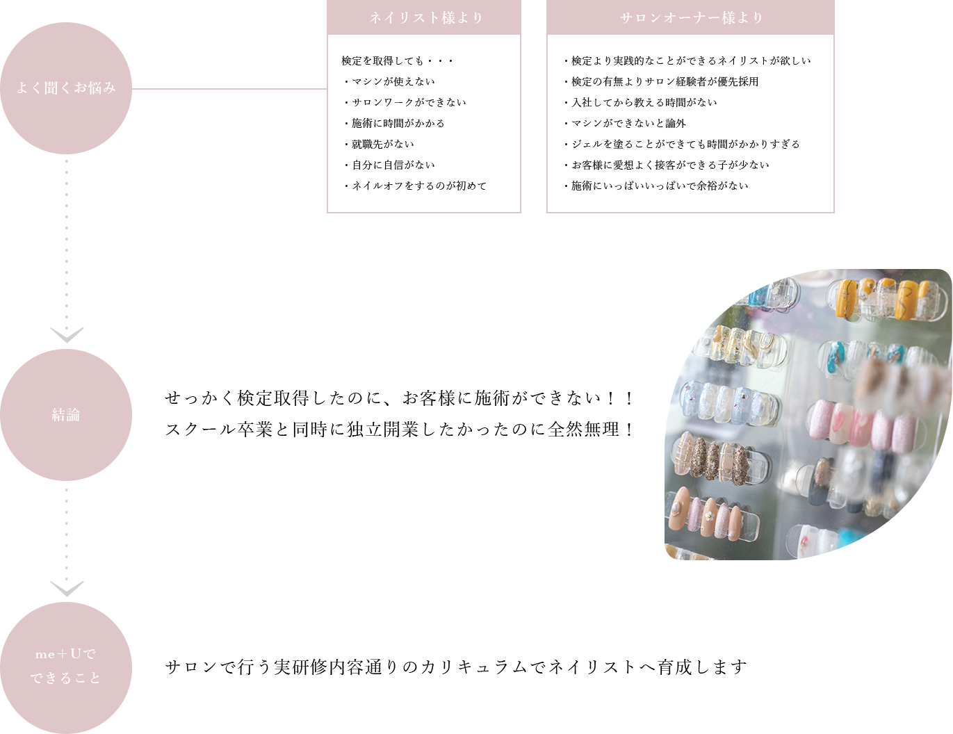 まるでサロンに入社？？のような超現場アカデミー